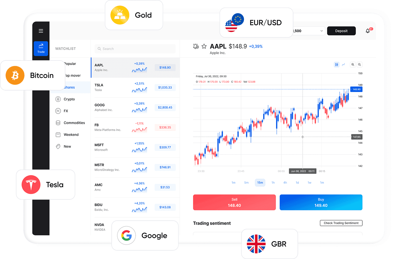MetaTrader 4